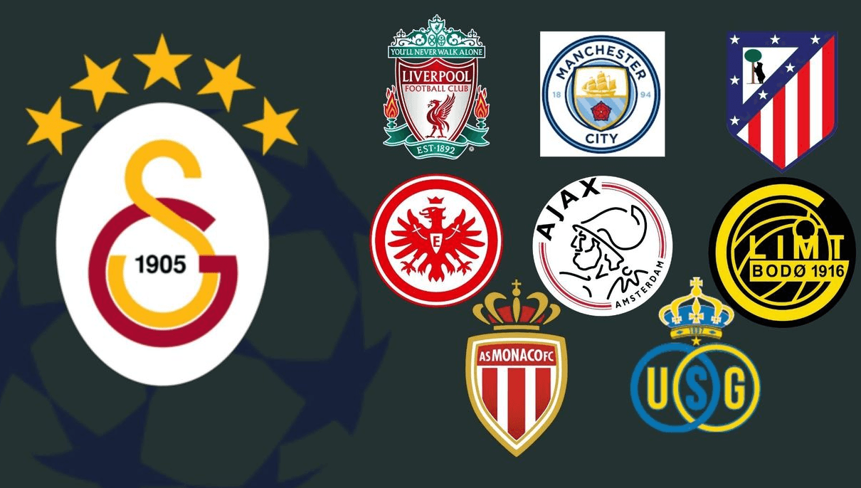 Galatasaray ‘a Şampiyonlar Ligi’nde Zorlu Rakipler