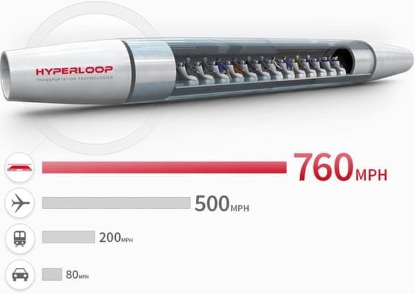 Hyperloop Kapsülle seyahat devri başlıyor
