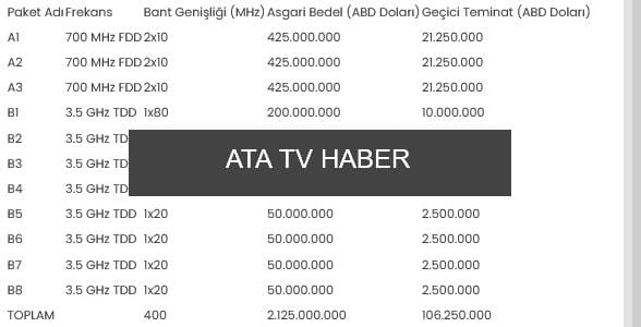 Türkiye 5G Geçişinde Yeni Dönem Başladı
