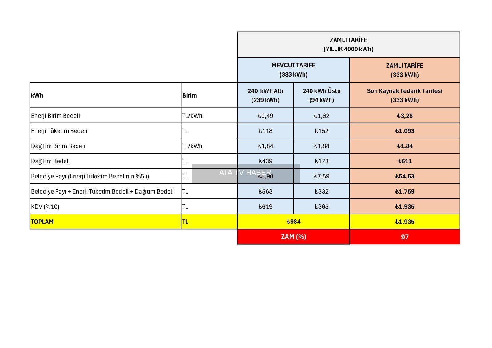 EPDK’dan Konut Elektrik Düzenlemesi