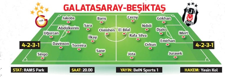 Galatasaray ve Beşiktaş Rams Park'ta Karşılaşıyor