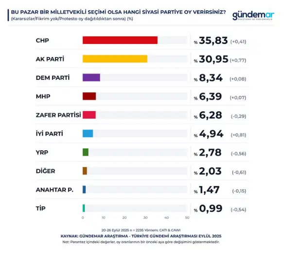 Olası Cumhurbaşkanlığı Senaryoları
