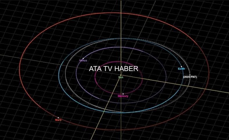 Hawaii'de Bulunan Pan-STARRS: Yeni Bir Mini-Ay Keşfi