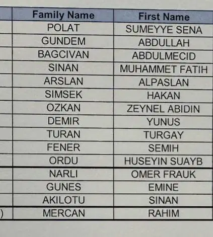 Yeni Grup Türkiye’ye Dönüş Yolunda