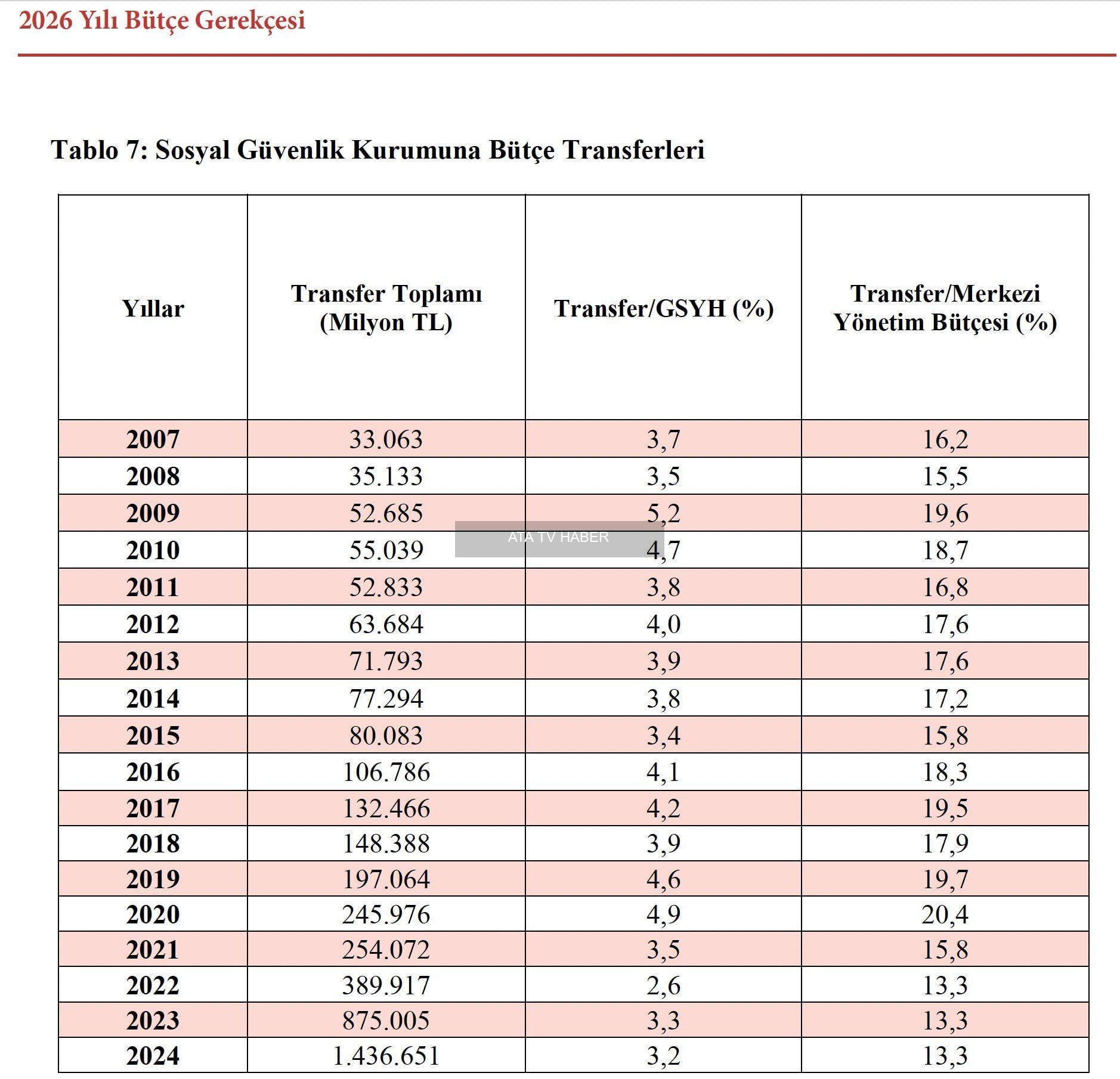 Prof. Dr. Aziz Çelik, EYT Düzenlemesinin Bütçe Üzerindeki Etkisini Değerlendirdi