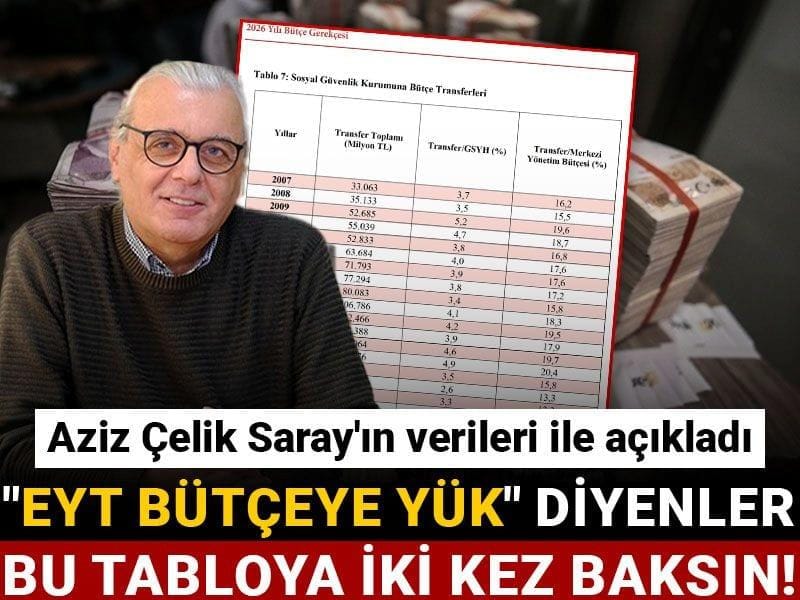 Prof. Dr. Aziz Çelik, EYT Düzenlemesinin Bütçe Üzerindeki Etkisini Değerlendirdi