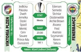 Fenerbahçe — Viktoria Plzen: Avrupa Ligi Öncesi Kadro, Değerler ve Maç Değerlendirmesi
