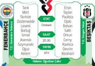 Kadıköy'de Kupa Derbisi: Fenerbahçe ile Beşiktaş Türkiye Kupası C Grubu'nda Karşılaşıyor