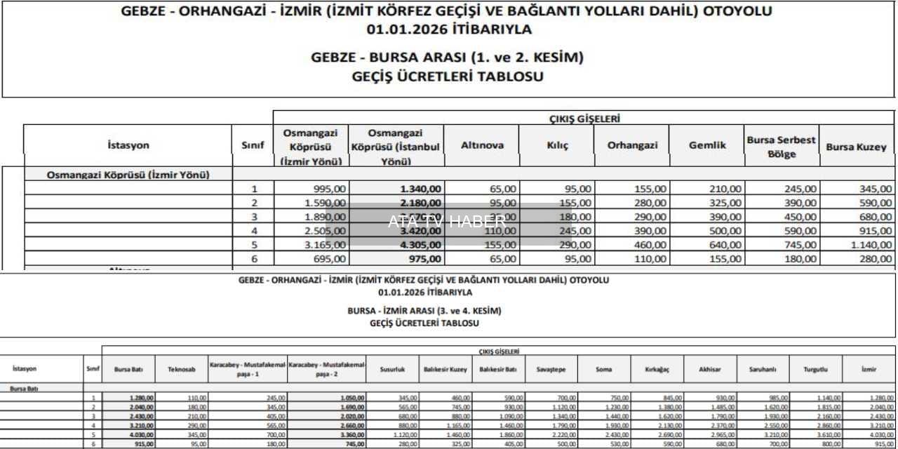 2026'da Köprü ve Otoyol Ücretleriyle Akaryakıta Gelen Zamlar: İstanbul–İzmir Güzergahının Toplam Maliyeti