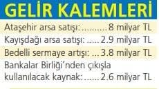 Fenerbahçe'ye 291.3 Milyon Euro Gelir: Kulüp Mali Bağımsızlığa Yaklaşıyor
