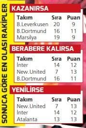 İngiliz Takımlarına Karşı Başarı Serisi