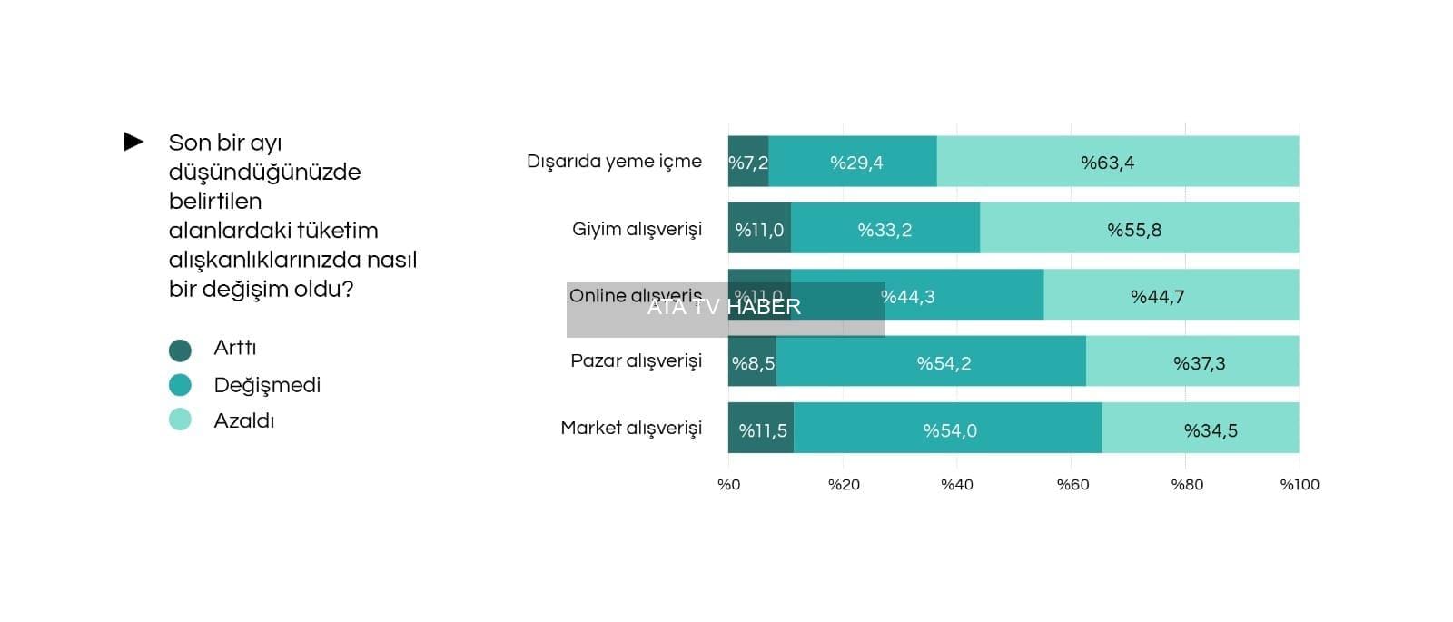 Gıda Güvenliğinde 'Eylül' Alarmı