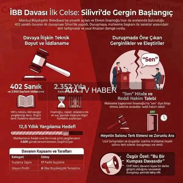 İBB Davası Üçüncü Celseye Taşındı: İlk İki Gün ve Yapay Zekâ Tartışması