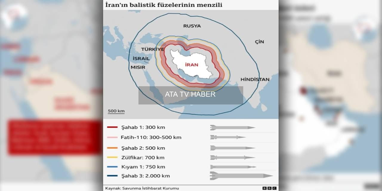 İran: ABD ve İsrail Destekçisi Hedeflere Yönelik Saldırılar Koşullar Değişmedikçe Sürecek