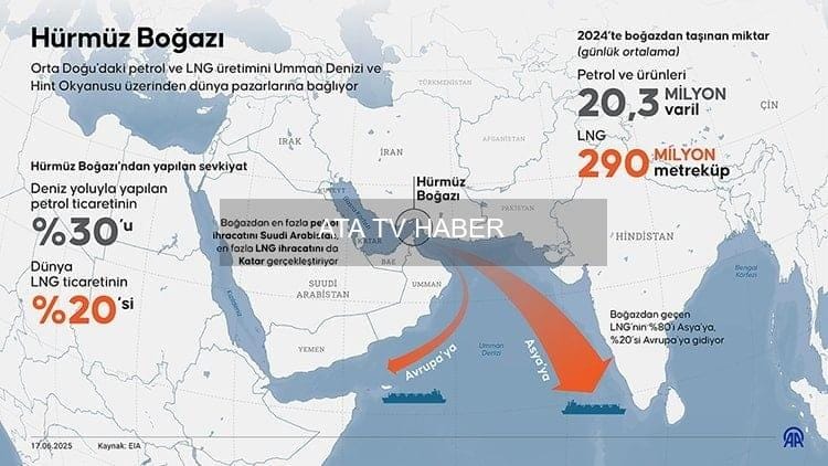 ABD ve İsrail Operasyonu ve İran'ın Misillemesi Küresel Piyasaları Sarsıyor