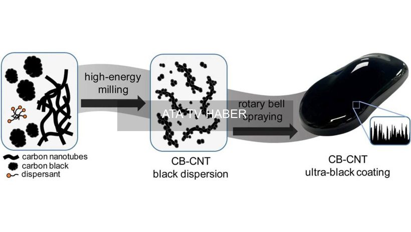 Çinli Araştırmacılardan Otomotiv İçin Dayanıklı ‘Ultra Siyah’ Boya: Vantablack’e Alternatif Yaklaşımlar