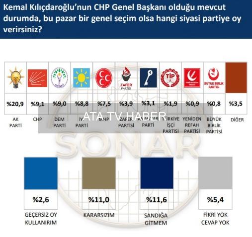 SONAR Araştırması: Mayıs 2026 Türkiye'nin Tercihleri