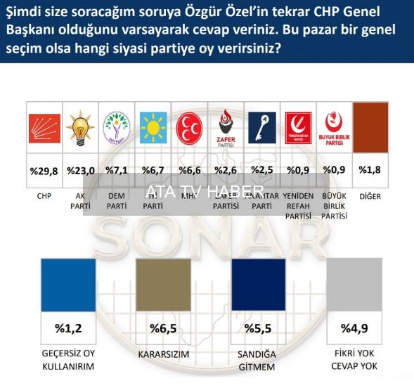 SONAR Araştırması: Mayıs 2026 Türkiye'nin Tercihleri