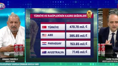 Erman Toroğlu, Millî Takımın Performansını Değerlendirdi Sözcü Gazetesi’nin usta yazarı