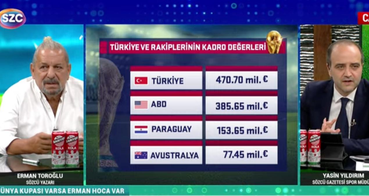 Erman Toroğlu, Millî Takımın Performansını Değerlendirdi Sözcü Gazetesi’nin usta yazarı