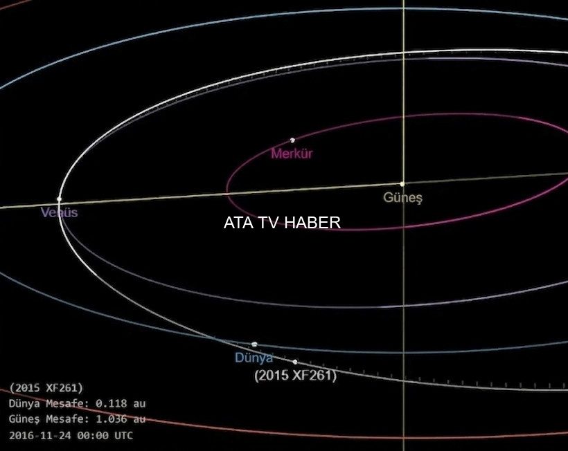 Çin’in 2015 XF261 Asteroidine Yönelik Gezegen Savunma Görevi Hazırlığı