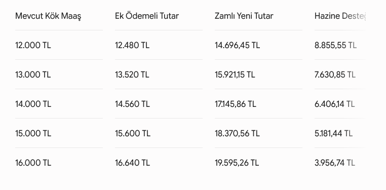 TBMM Süreci ve En Düşük Emekli Maaşında Gelişmeler