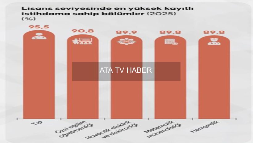 En Çok Kazanan Bölümler