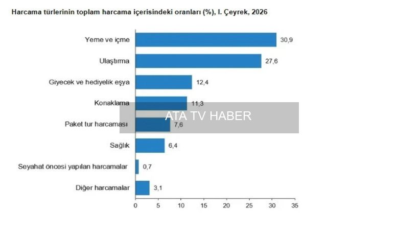 Genel Veriler ve Seyahat Sayıları