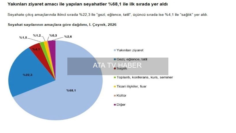 Toplam ve Seyahat Başına Harcamalar