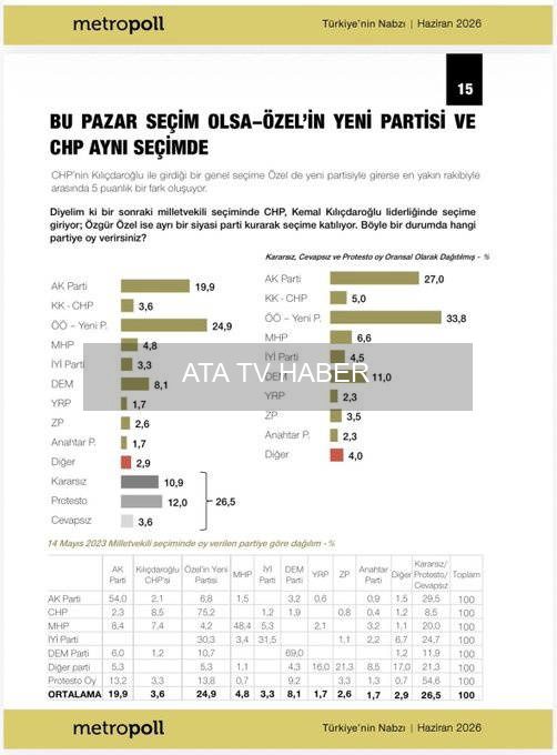 MetroPoll Araştırması: 15–25 Haziran 2026 Türkiye'nin Nabzı