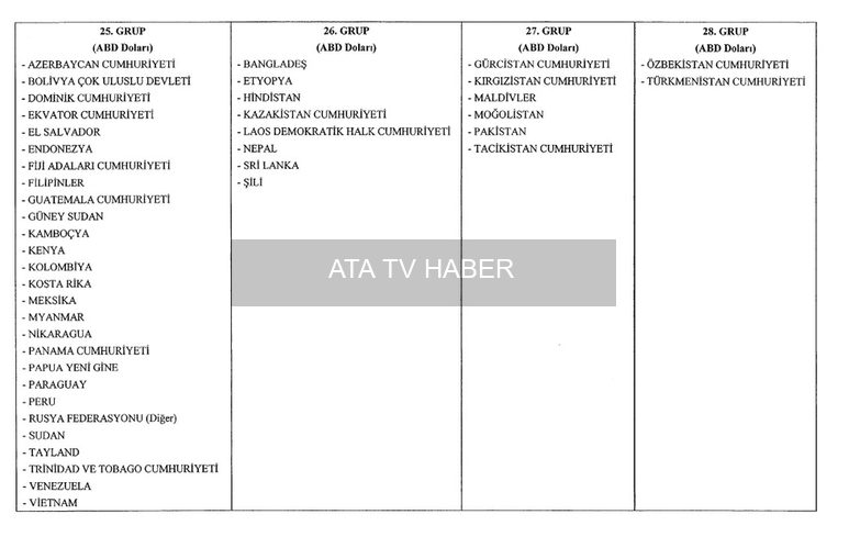 Yurt Dışında Sürekli Görevdeki Memurların Aylık Ödemelerinde Yeni Düzenleme Yayımlandı
