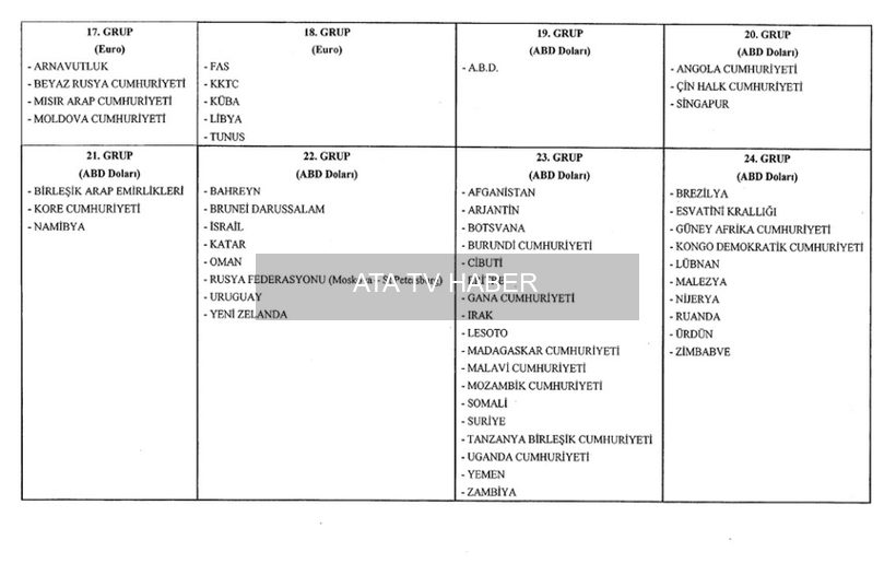 Yurt Dışında Sürekli Görevdeki Memurların Aylık Ödemelerinde Yeni Düzenleme Yayımlandı