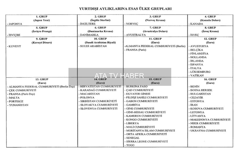 Yurt Dışında Sürekli Görevdeki Memurların Aylık Ödemelerinde Yeni Düzenleme Yayımlandı