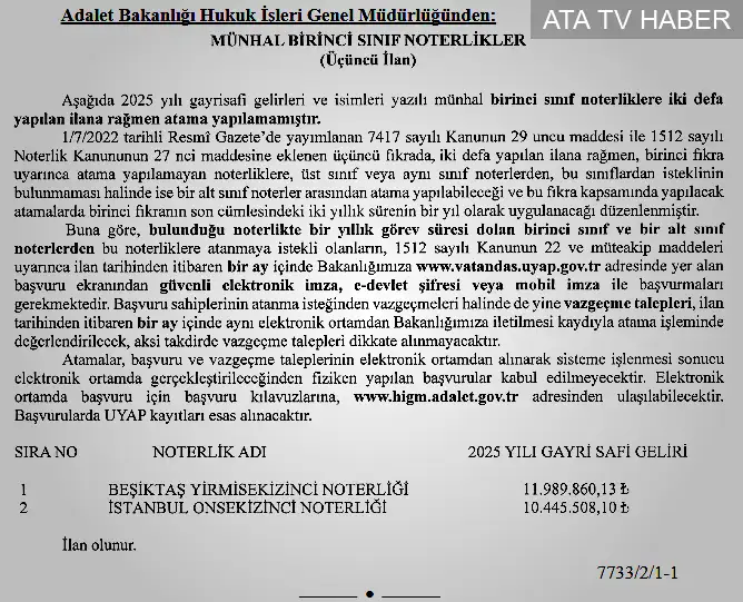 Haberin özeti ve dikkat çeken rakam