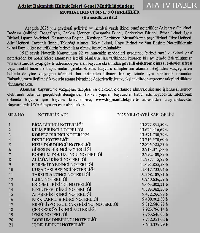 Daha önce atama yapılamayan noterlikler