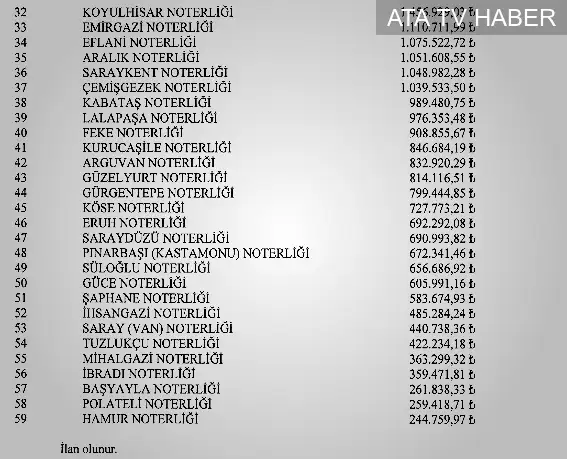 Noterlik başvuruları başladı: Yeni noterlerin ilk gelirleri ne kadar oldu?